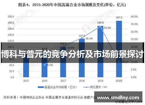 博科与普元的竞争分析及市场前景探讨