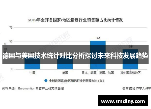 德国与美国技术统计对比分析探讨未来科技发展趋势
