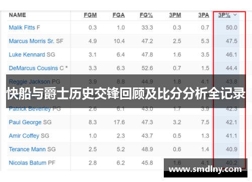 快船与爵士历史交锋回顾及比分分析全记录